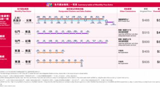 港鐵2020年7月至12月的「全月通加強版」即減$100